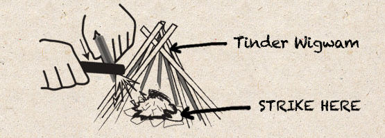 Fire lighting tips Fire lighting tips
